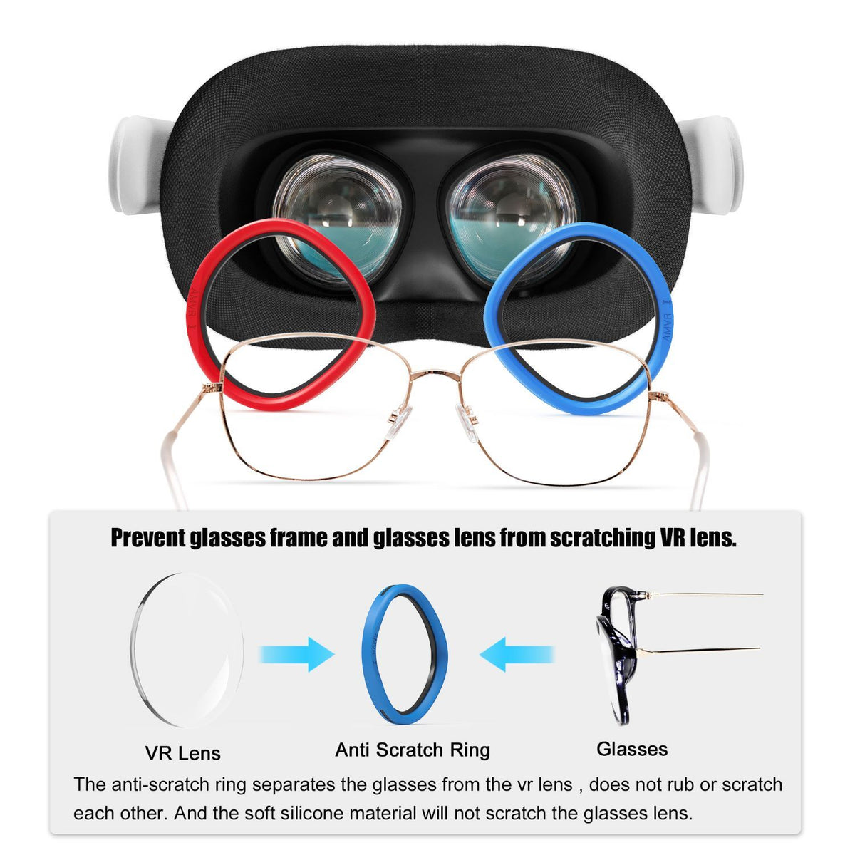 Anti Rift AMVR VR Lens Anti-Scratch Ring for Meta Quest 3s, Quest 2, Rift S & Pi ...