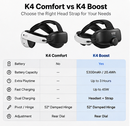 KIWI design K4 Boost Battery Head Strap for Meta Quest 3/3S